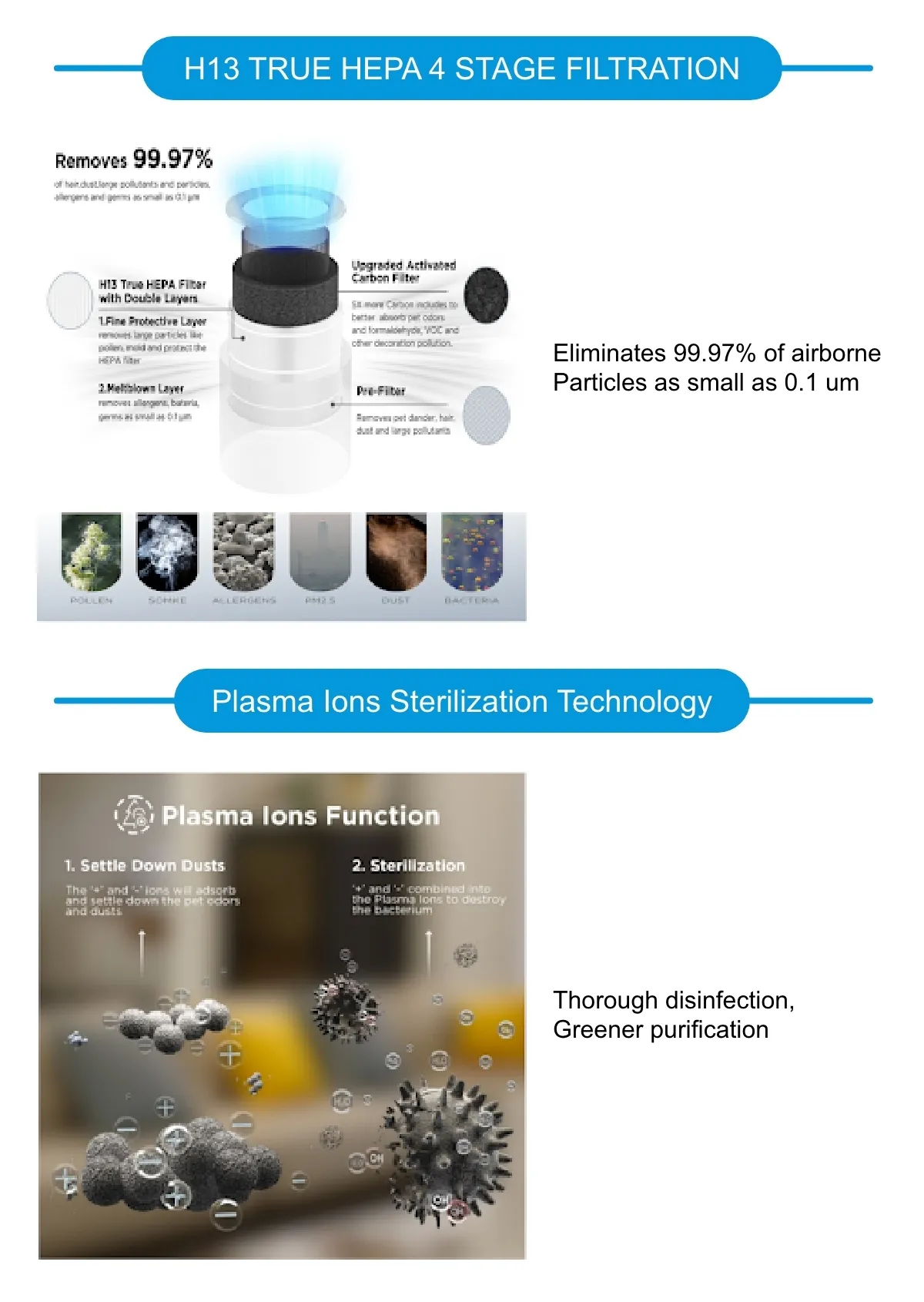 H13 TRUE HEPA 4 STAGE FILTRATION