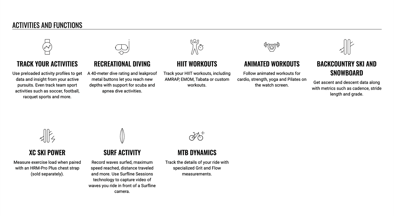 ACTIVITIES AND FUNCTIONS