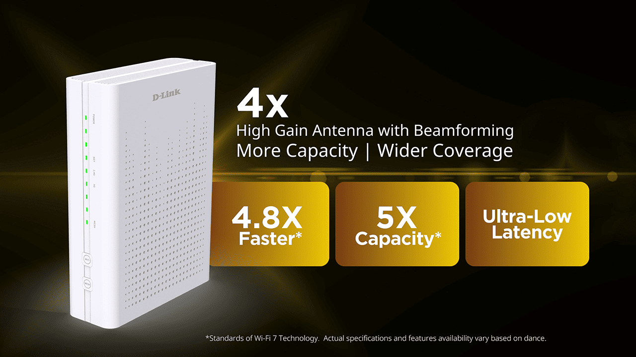 4x High Gain Antenna with Beamforming More Capacity | Wider Coverage