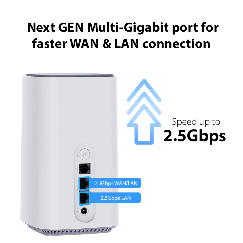 Next GEN Multi-Gigabit port for faster WAN & LAN connection
