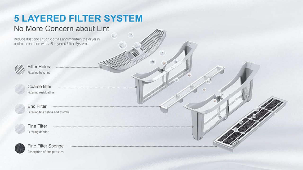 5 Layered Filter System