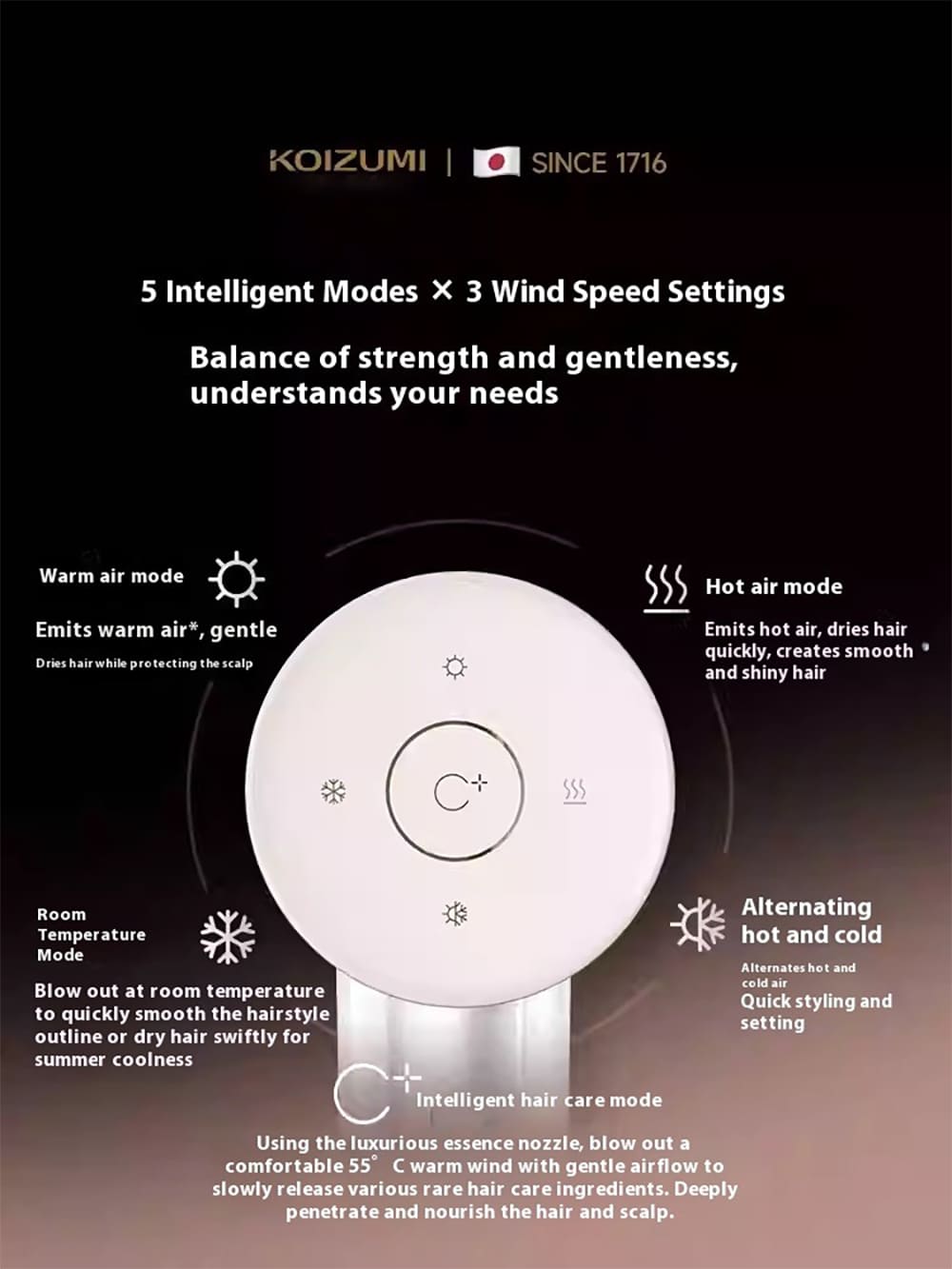 5 Intelligent Modes X 3 Wind Speed Settings