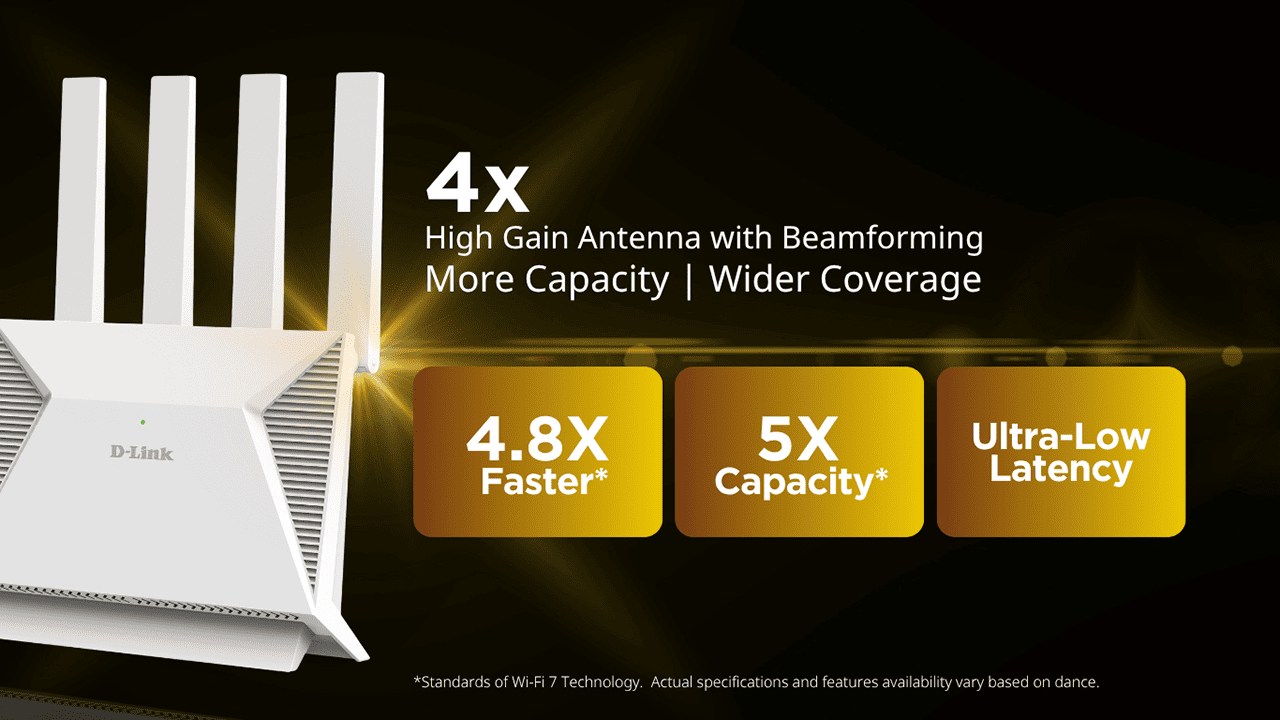 4x High Gain Antenna with Beamforming More Capacity | Wider Coverage