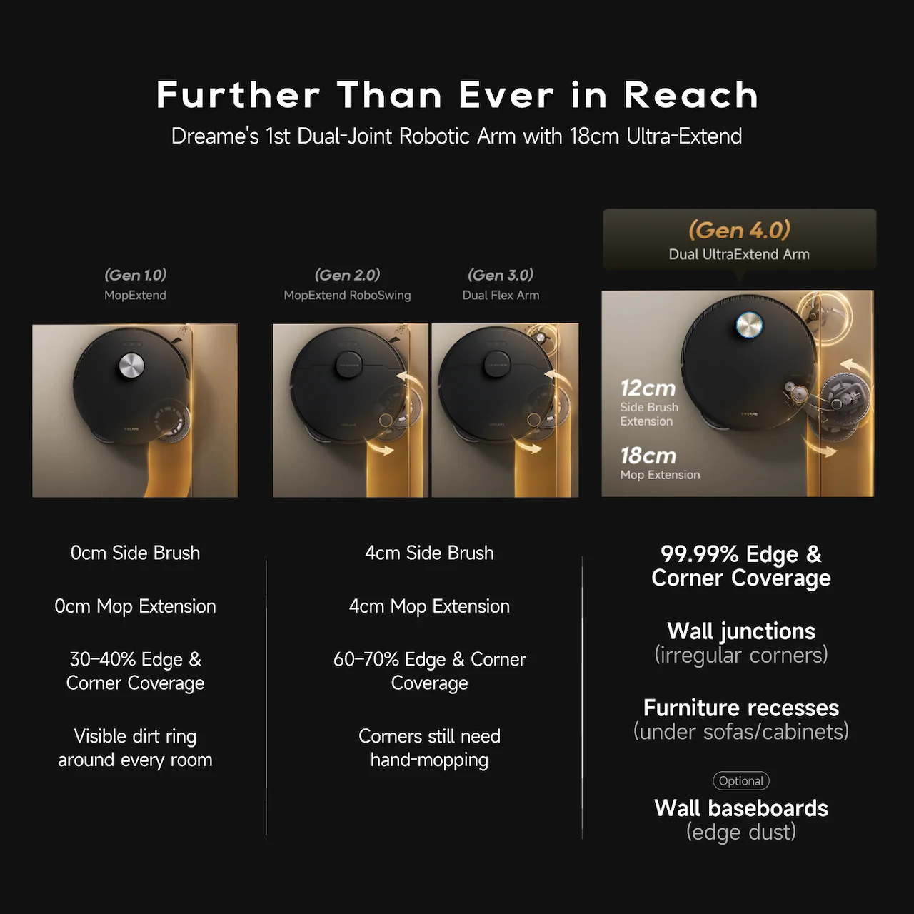 Further Than Ever in Reach