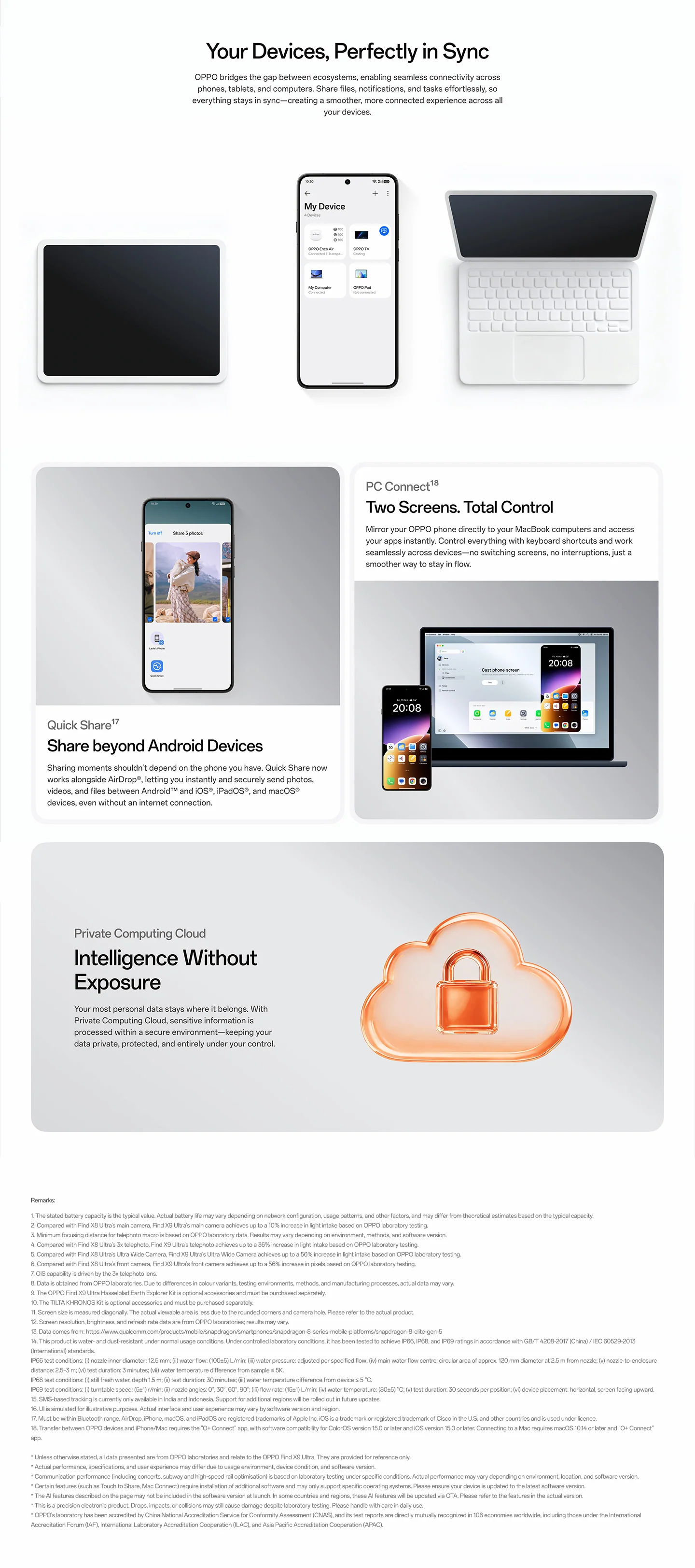 Your Devices, Perfectly in Sync