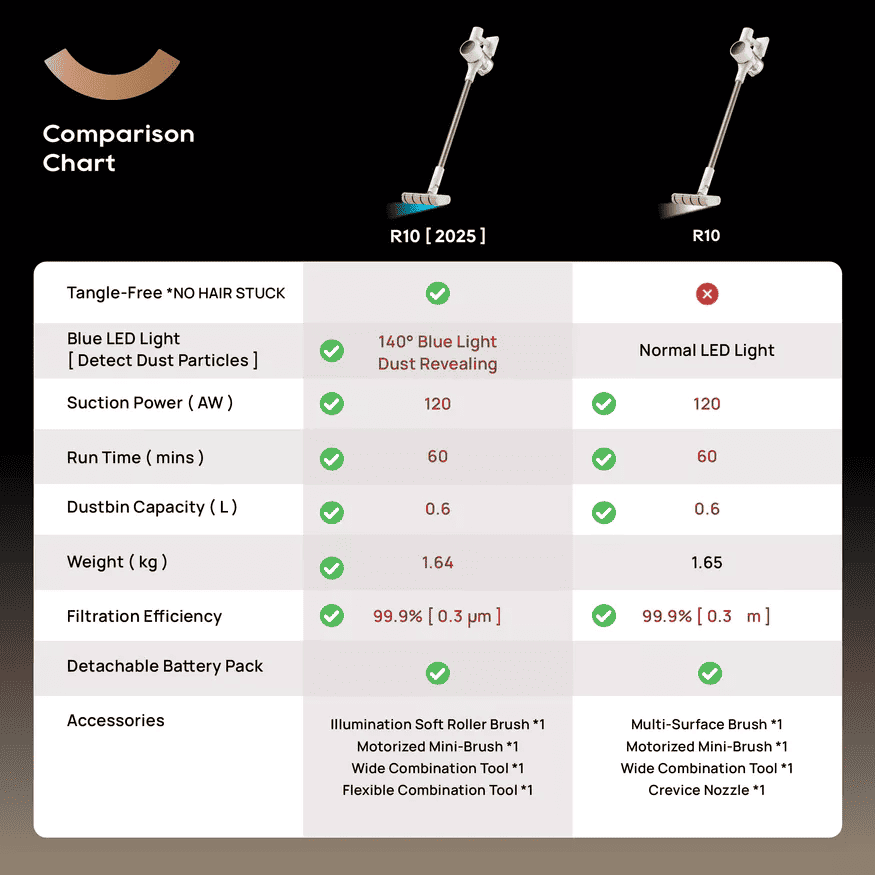 Comparison Chart