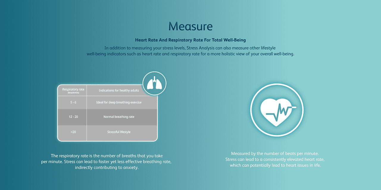 Measure Heart Rate And Respiratory Rate For Total Well-Being