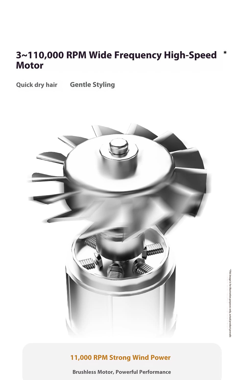 3~110,000 RPM Wide Frequency High-Speed * Motor