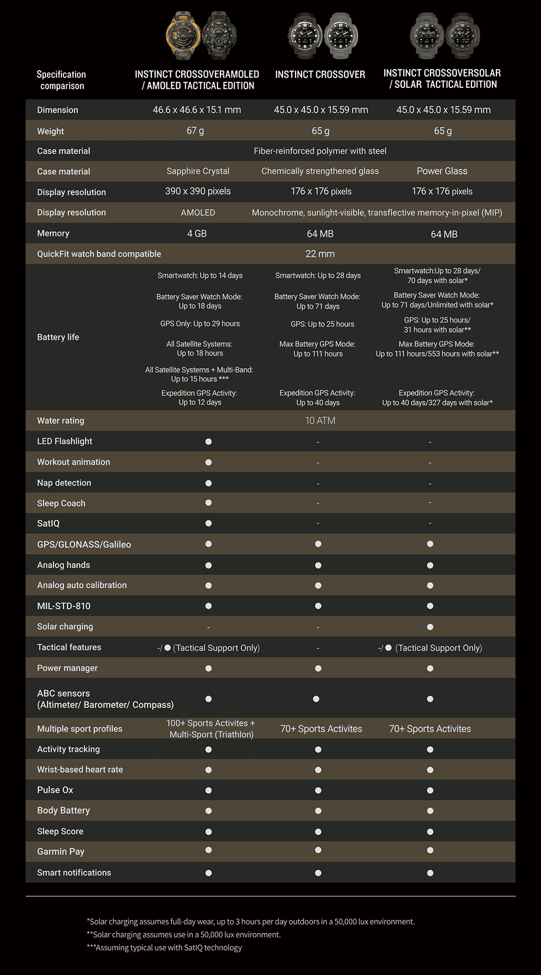 Specifications