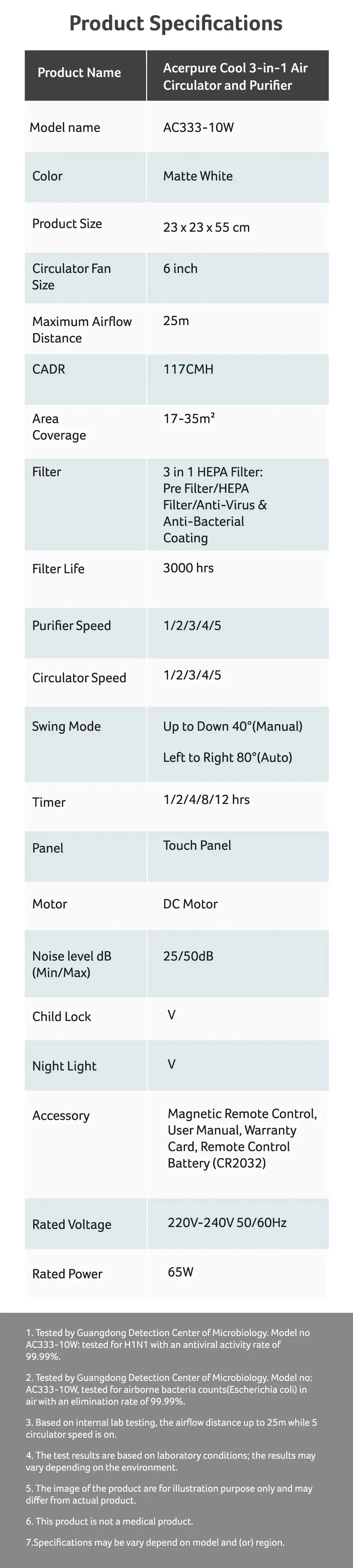 Product Specifications