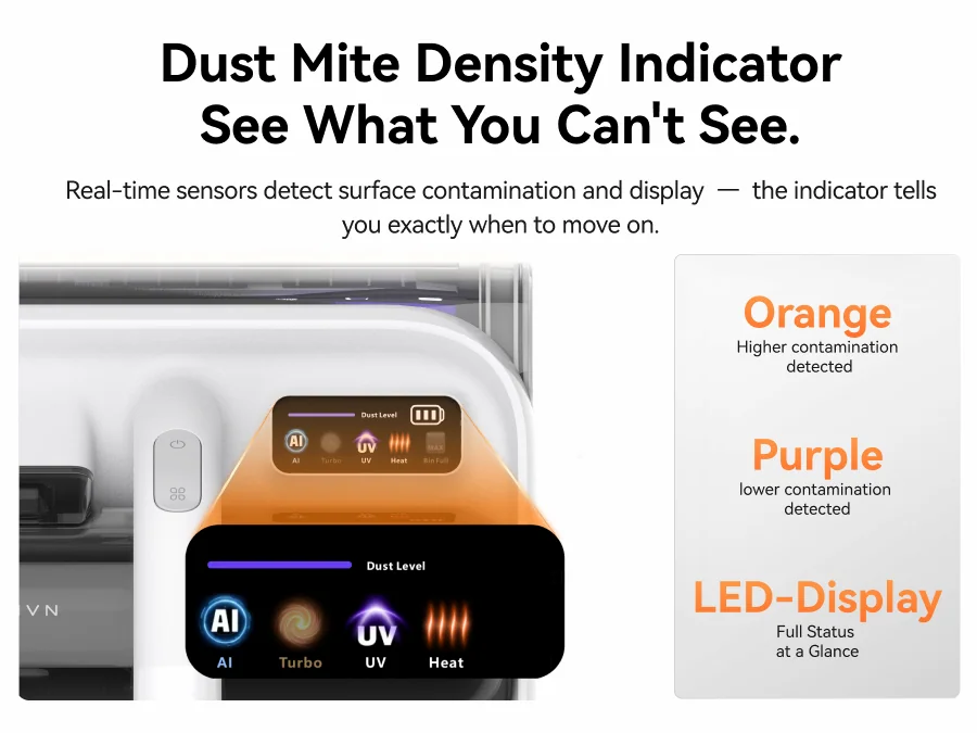 Dust Mite Density Indicator See What You Can't See.