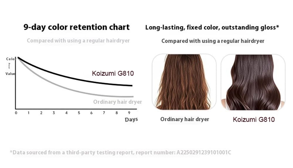 9-day color retention chart