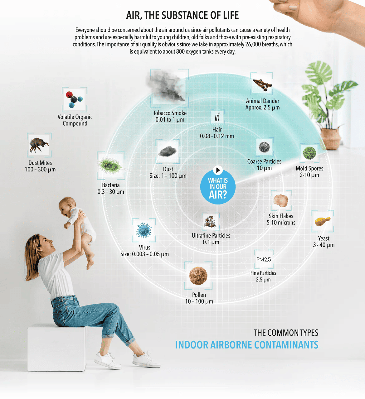 AIR, THE SUBSTANCE OF LIFE