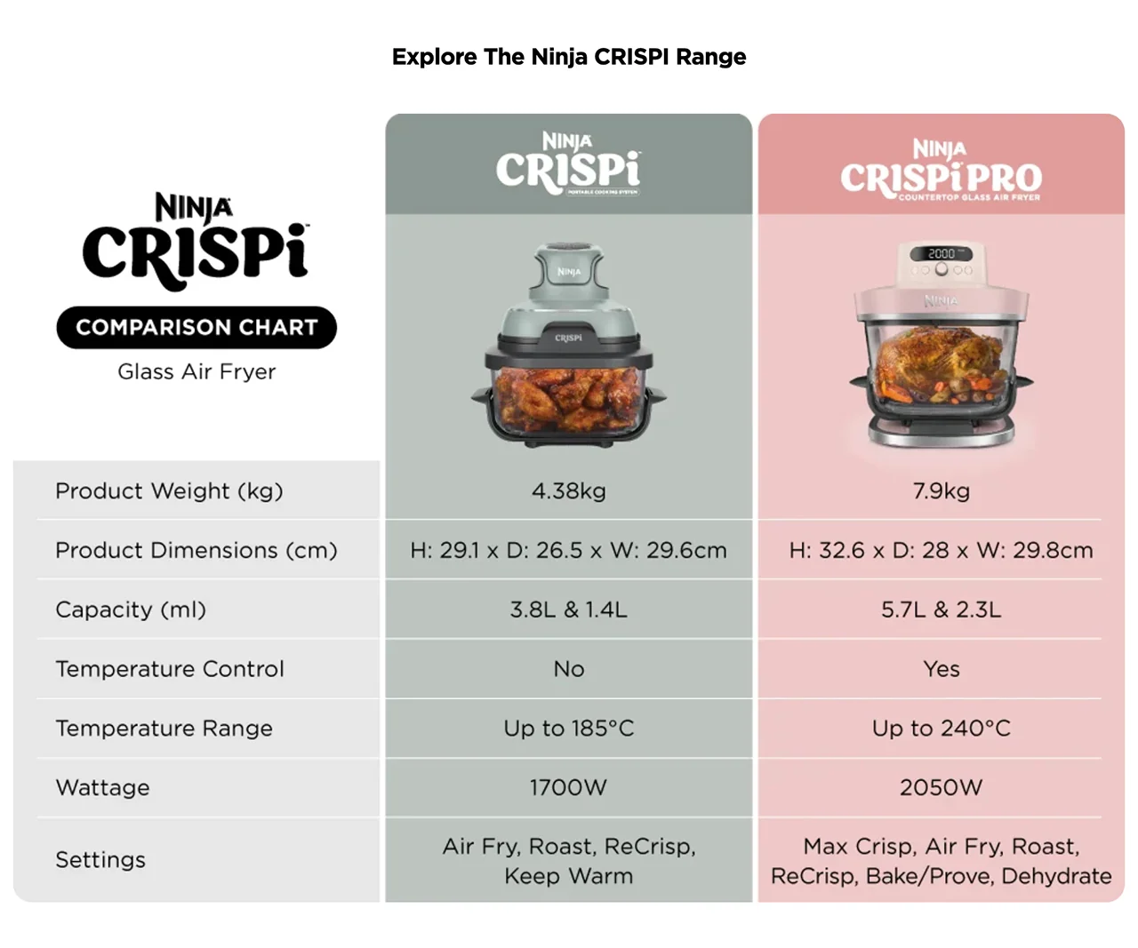 Explore The Ninja CRISPI Range