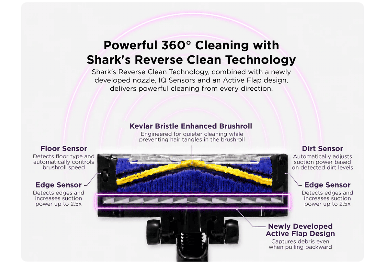 Powerful 360° Cleaning with Shark's Reverse Clean Technology