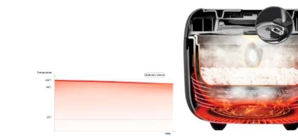 Optimum simmering to increase health benefits