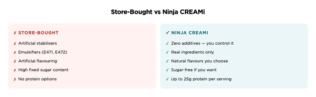 Store-Bought vs Ninja CREAMi