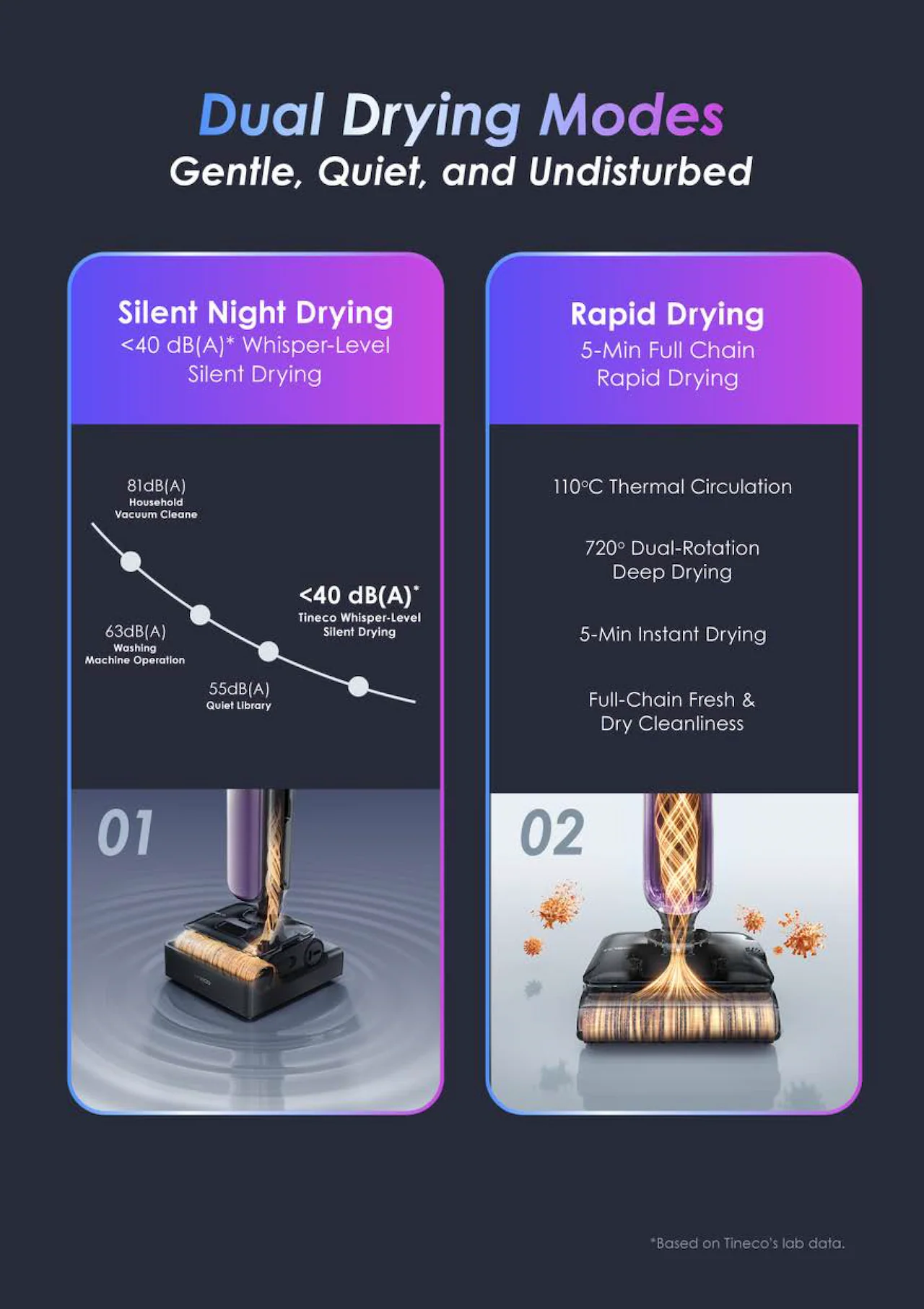 Dual Drying Modes Gentle, Quiet, and Undisturbed