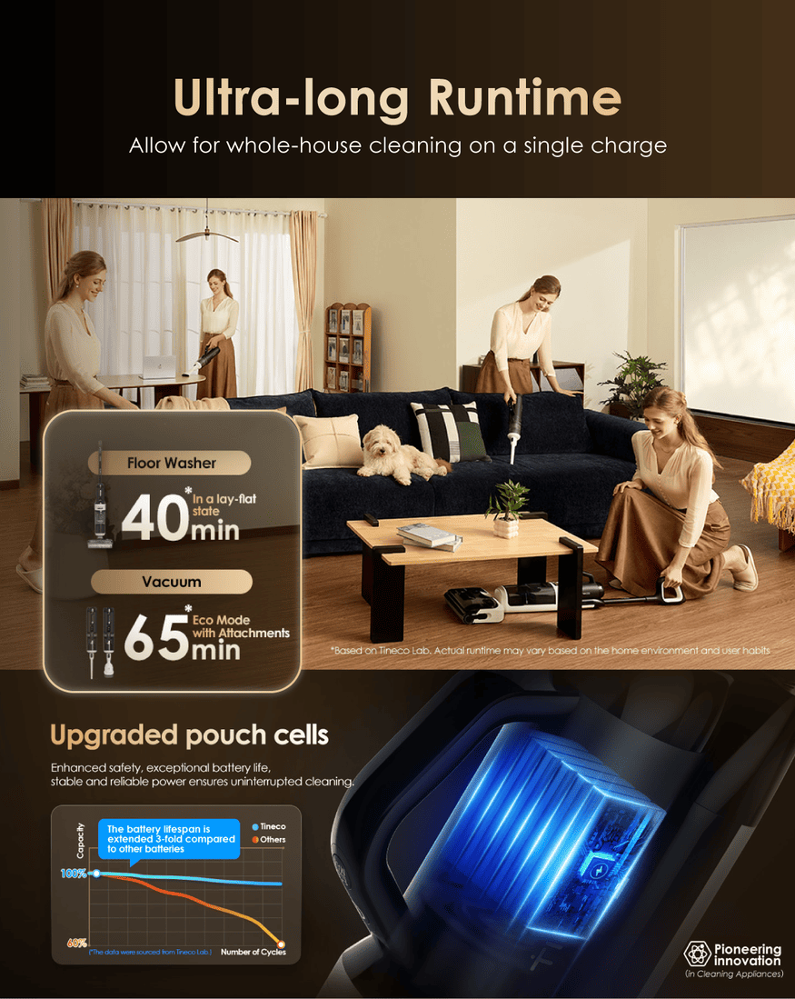 Ultra-long Runtime