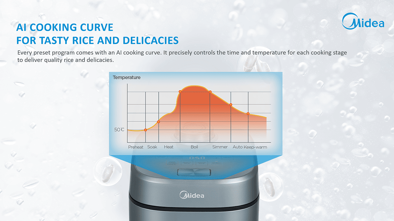 AI COOKING CURVE FOR TASTY RICE AND DELICACIES
