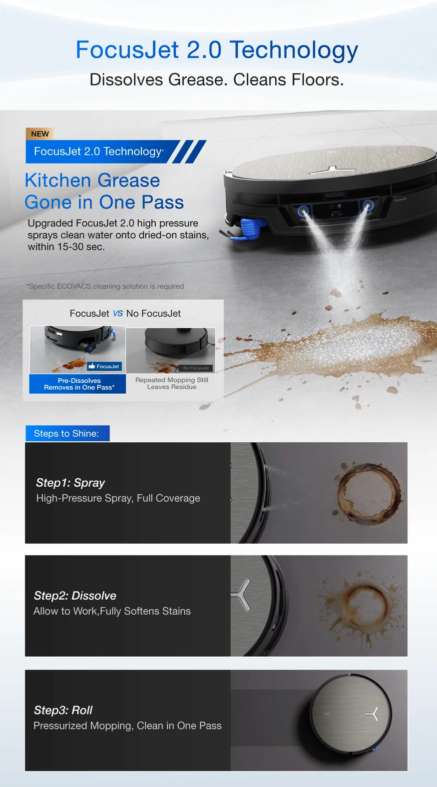 FocusJet 2.0 Technology