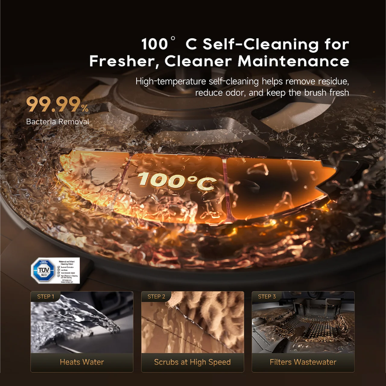 100° C Self-Cleaning for Fresher, Cleaner Maintenance