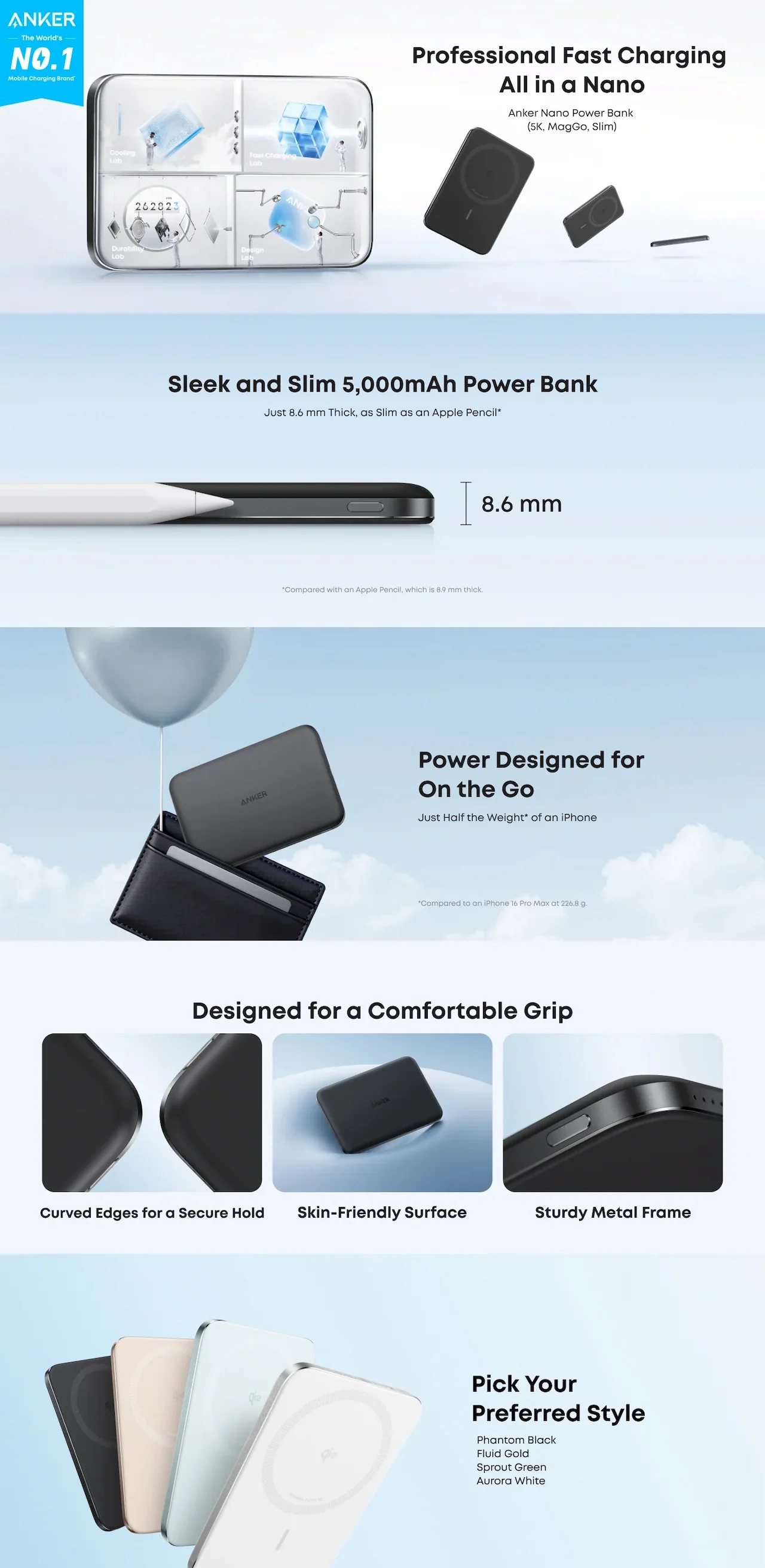 Anker Professional Fast Charging All in a Nano