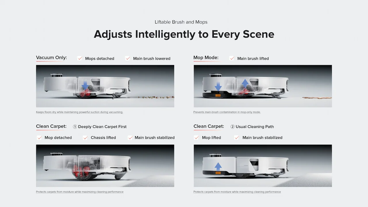 Adjusts Intelligently to Every Scene
