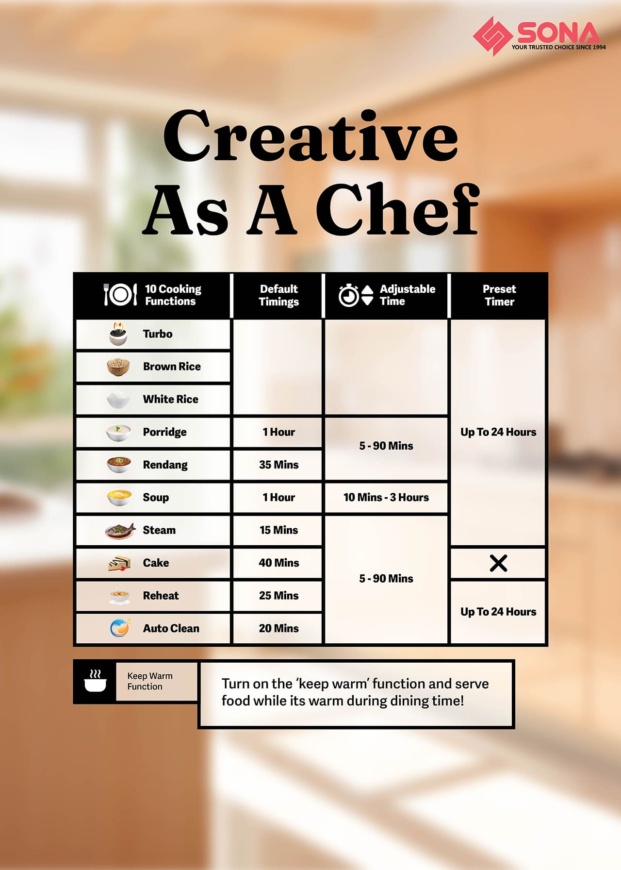 Creative As A Chef