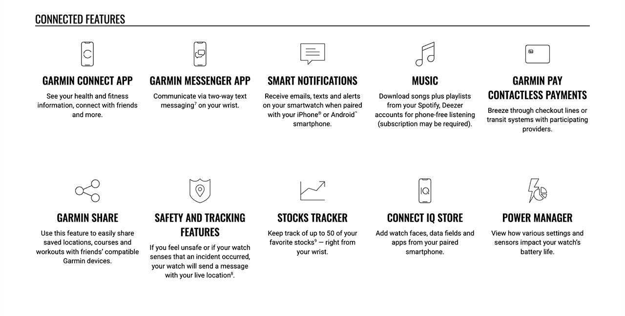 CONNECTED FEATURES