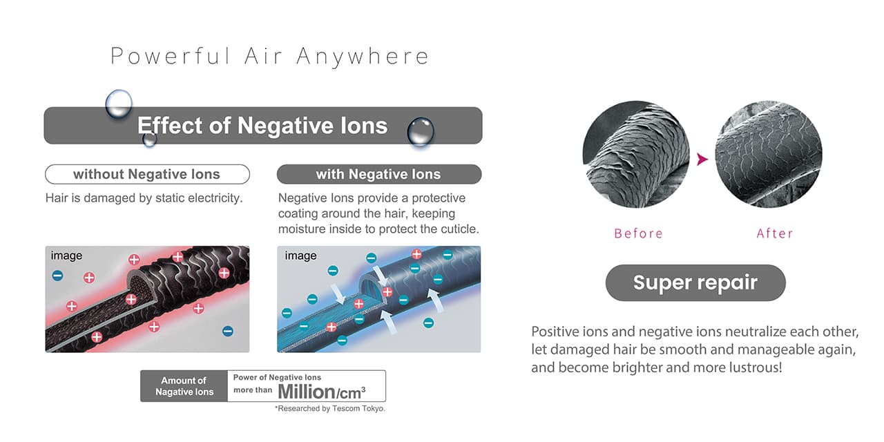 Powerful Air Anywhere