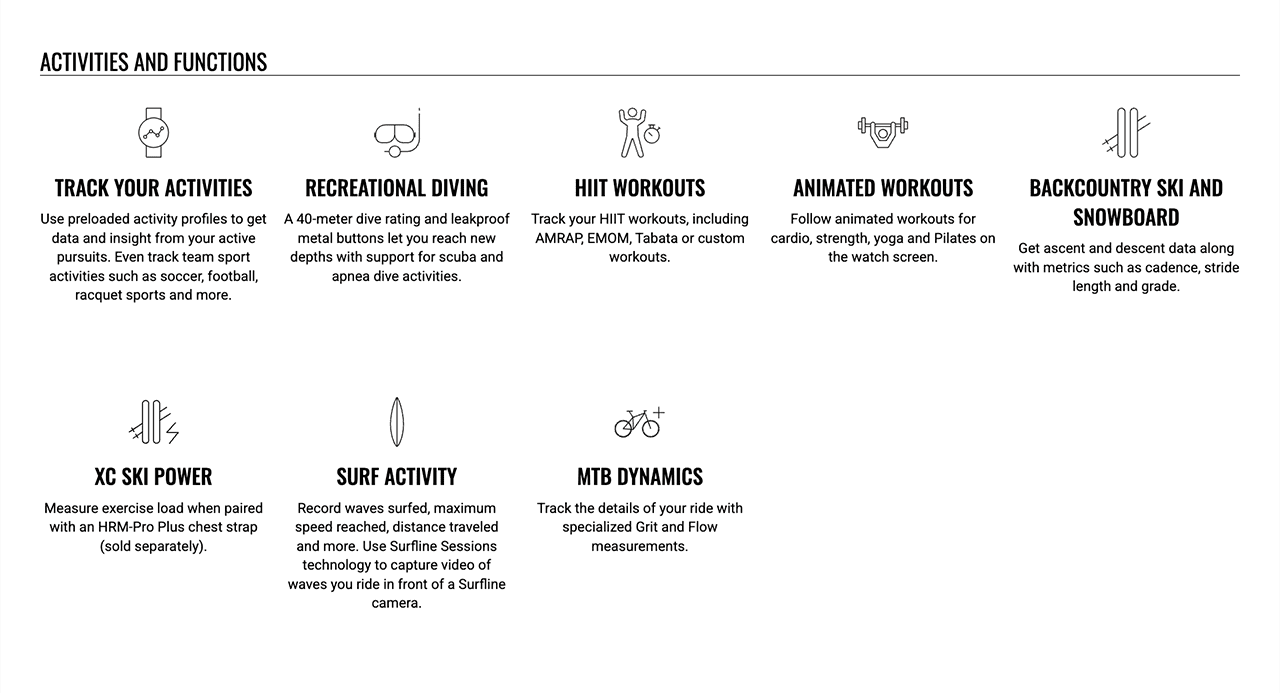 ACTIVITIES AND FUNCTIONS