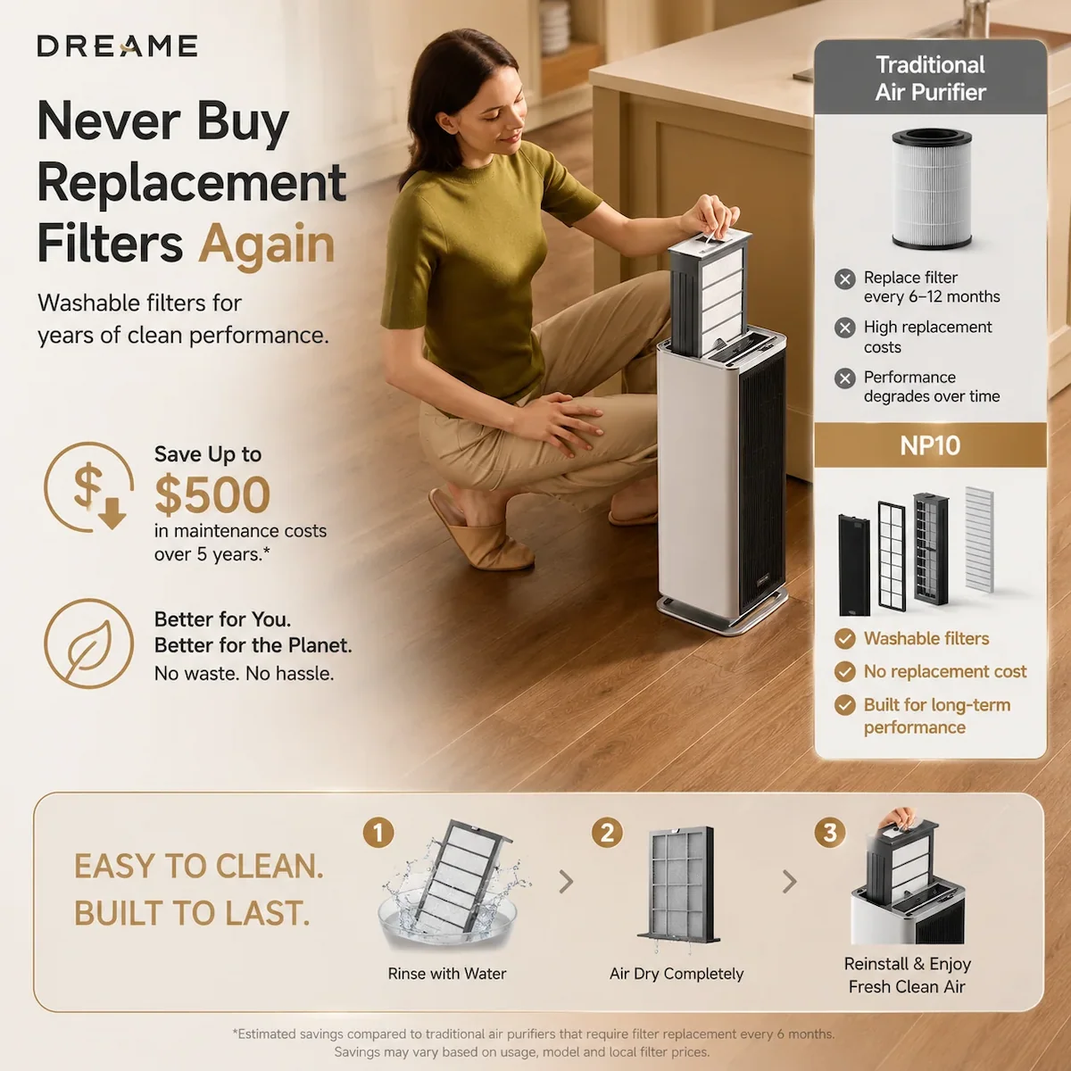 Never Buy Replacement Filters Again