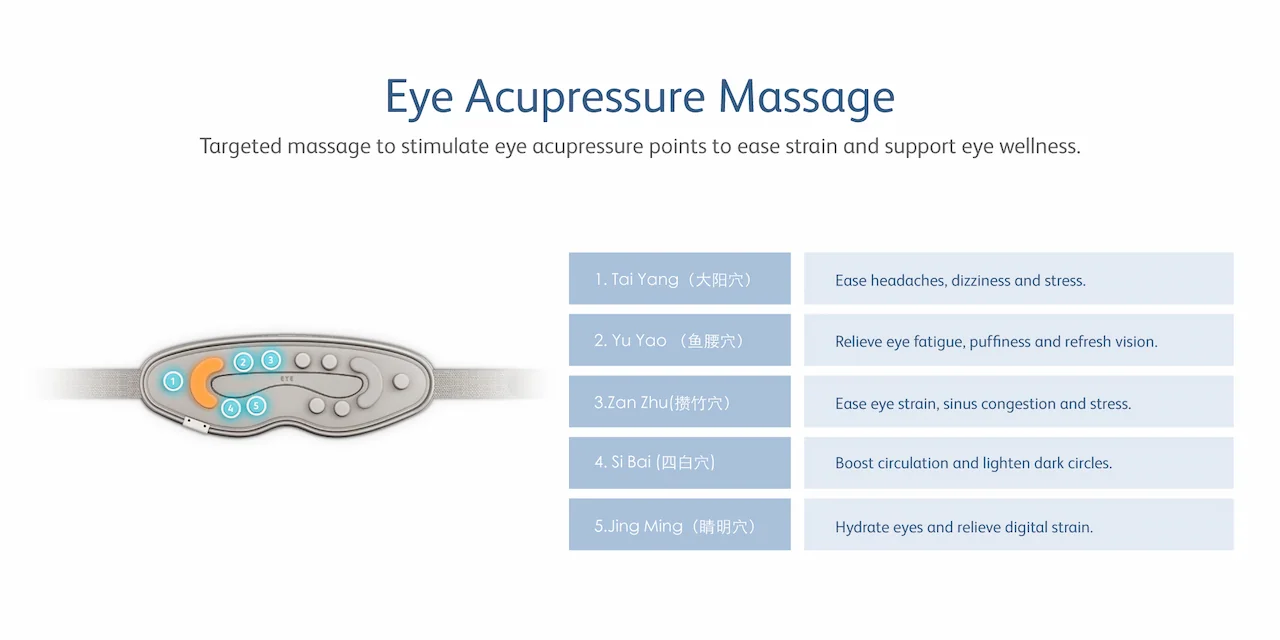 Eye Acupressure Massage