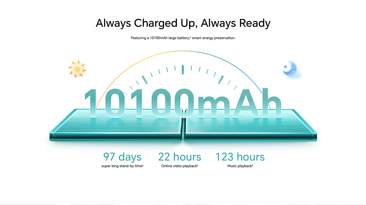 Always Charged Up, Always Ready