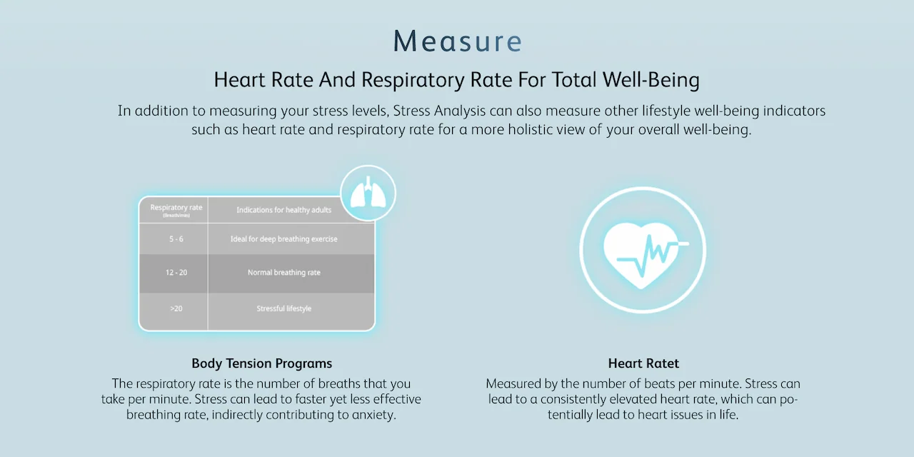 Measure Heart Rate And Respiratory Rate For Total Well-Being