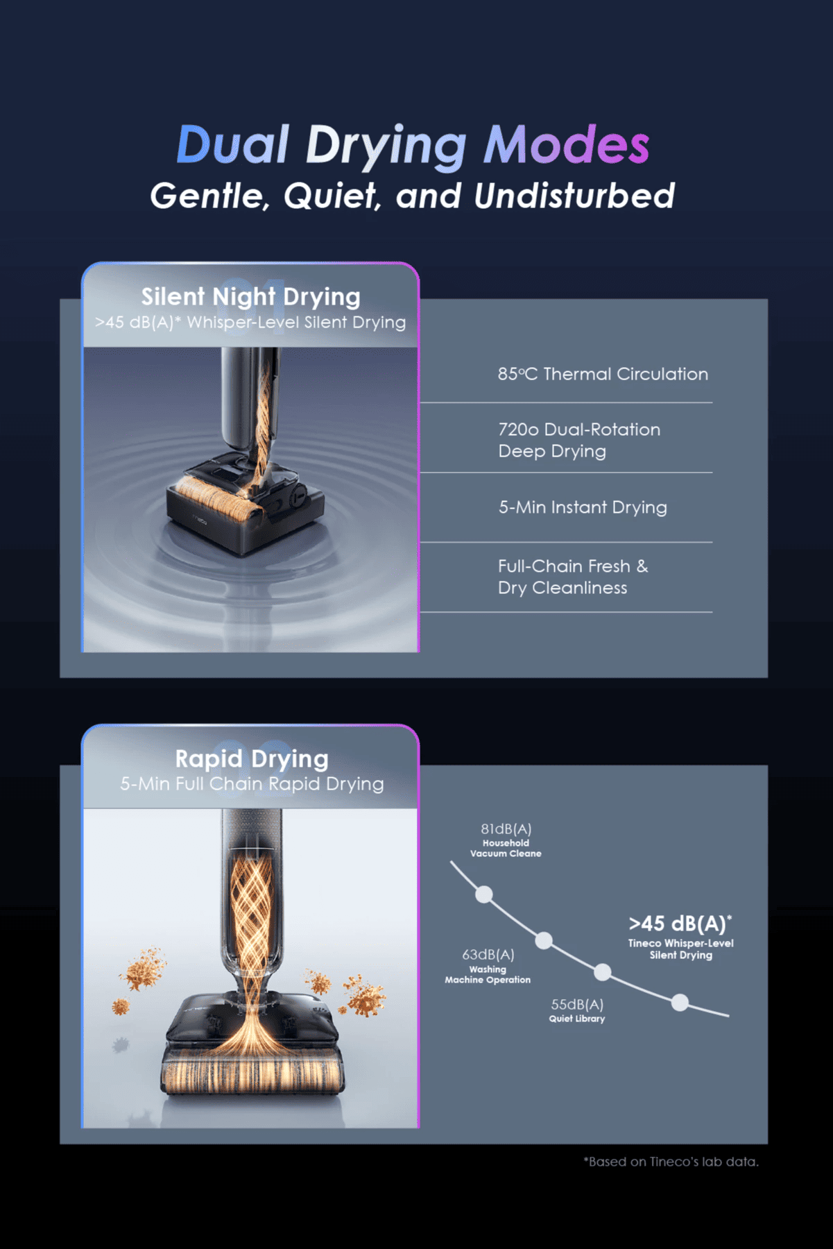 Dual Drying Modes Gentle, Quiet, and Undisturbed