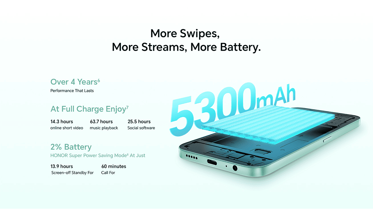 More Swipes, More Streams, More Battery.