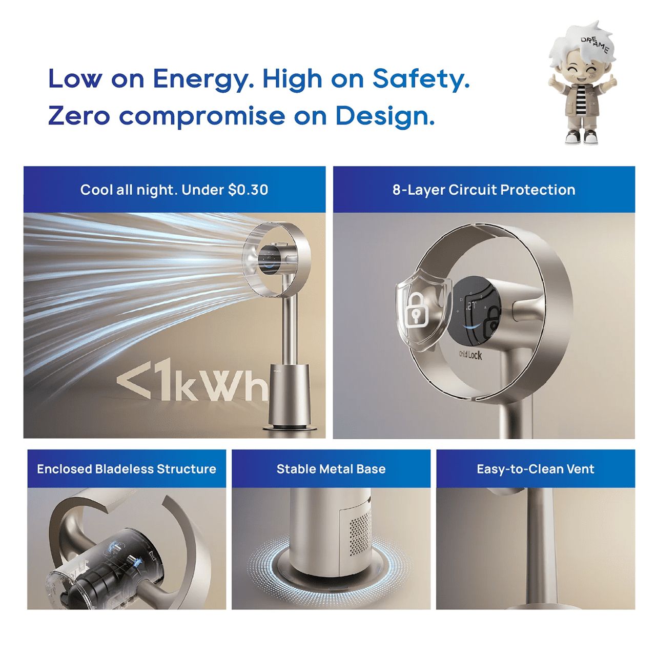 Low on Energy. High on Safety. Zero compromise on Design.