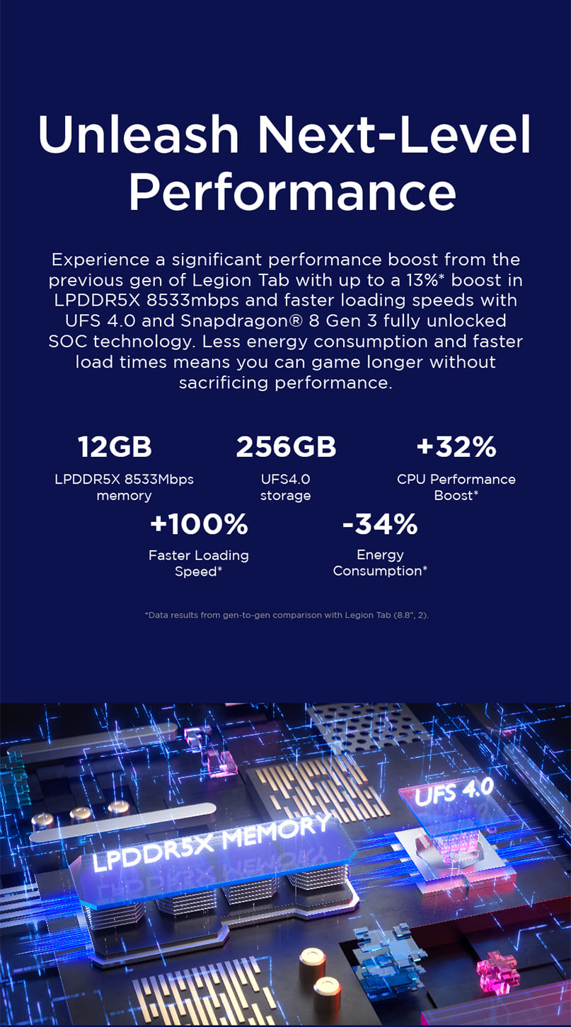 Unleash Next-Level Performance