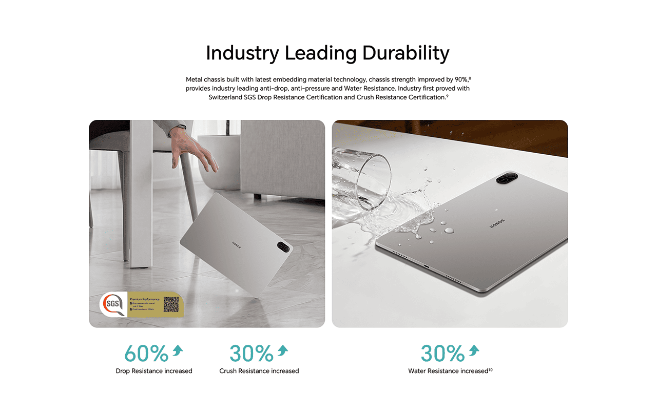 Industry Leading Durability