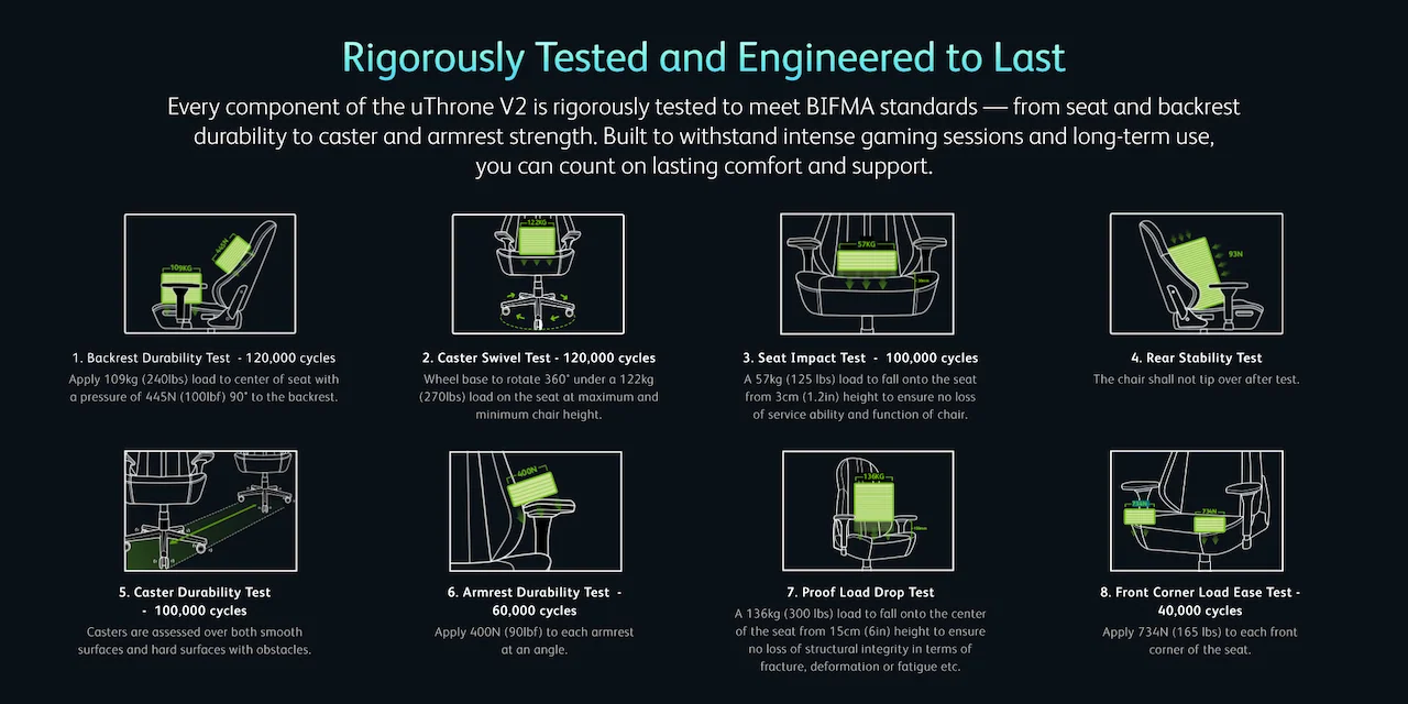 Rigorously Tested and Engineered to Last