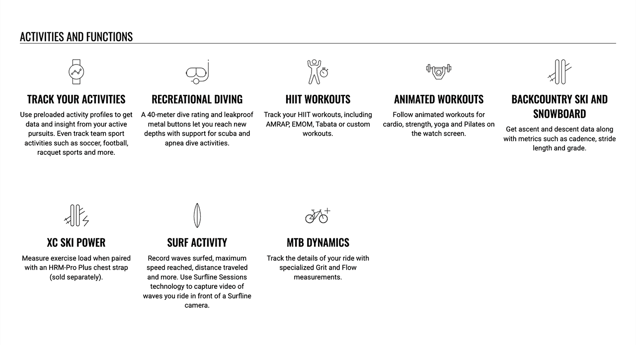 ACTIVITIES AND FUNCTIONS