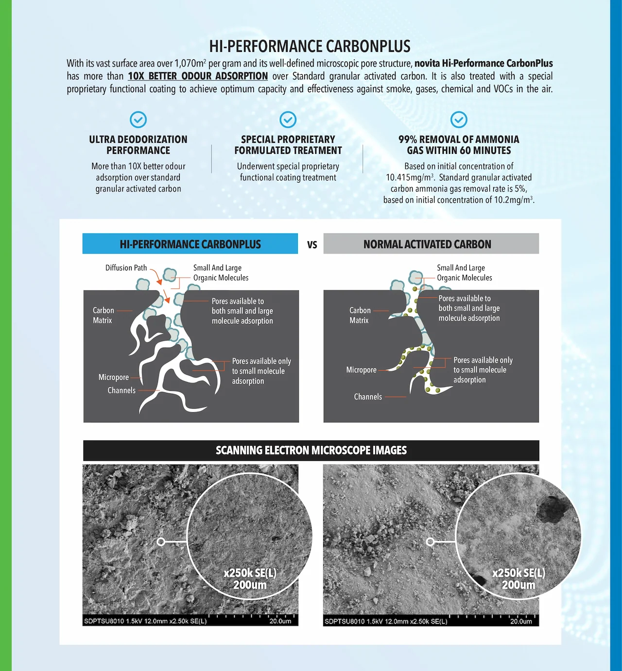 HI-PERFORMANCE CARBONPLUS