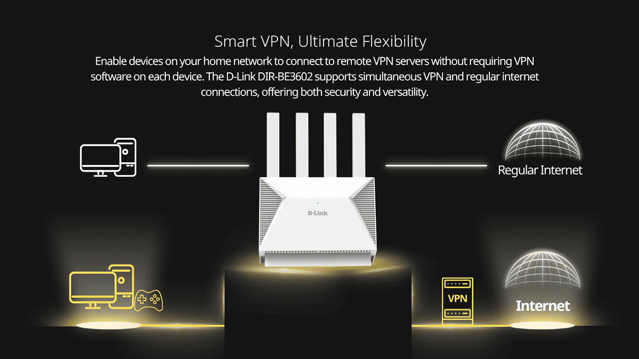 Smart VPN, Ultimate Flexibility