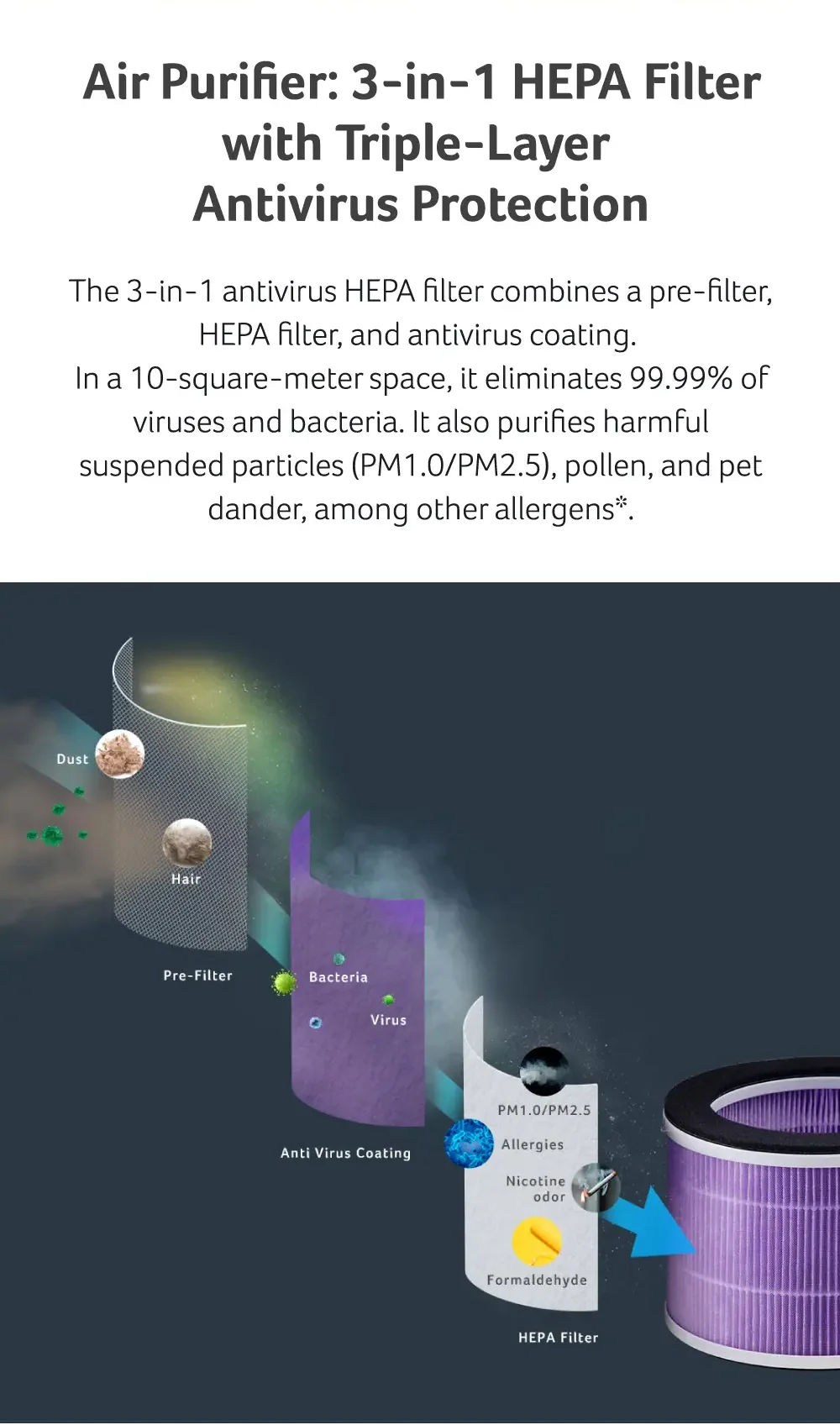 Air Purifier: 3-in-1 HEPA Filter with Triple-Layer Antivirus Protection