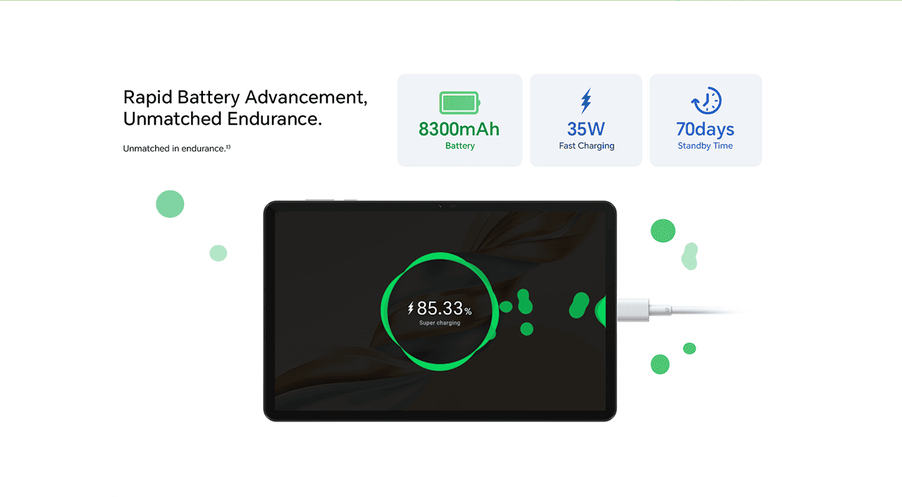Rapid Battery Advancement, Unmatched Endurance.